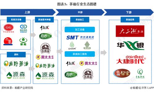 預(yù)見2024 中國(guó)茶油行業(yè)全景圖譜、市場(chǎng)規(guī)模、競(jìng)爭(zhēng)格局與發(fā)展前景洞察