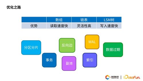 基于圖數(shù)據(jù)庫(kù)的知識(shí)圖譜存儲(chǔ)技術(shù)及實(shí)踐 從理論到計(jì)算機(jī)軟硬件開發(fā)的融合應(yīng)用