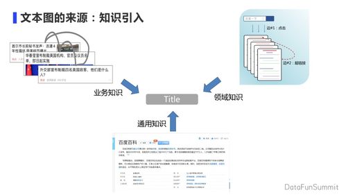 黃正杰 知識(shí)增強(qiáng)圖語(yǔ)義理解技術(shù)在計(jì)算機(jī)軟硬件開發(fā)中的應(yīng)用展望